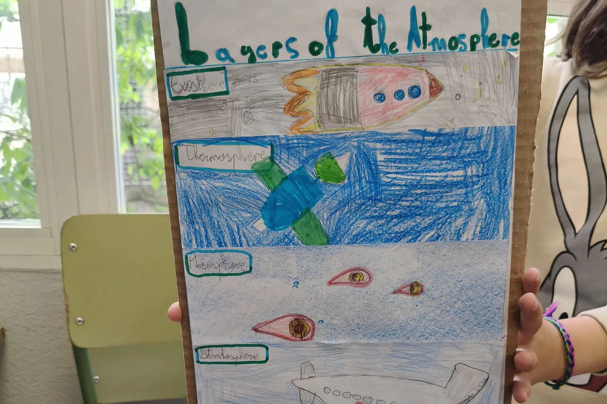 Montessori - Layers of the atmosphere