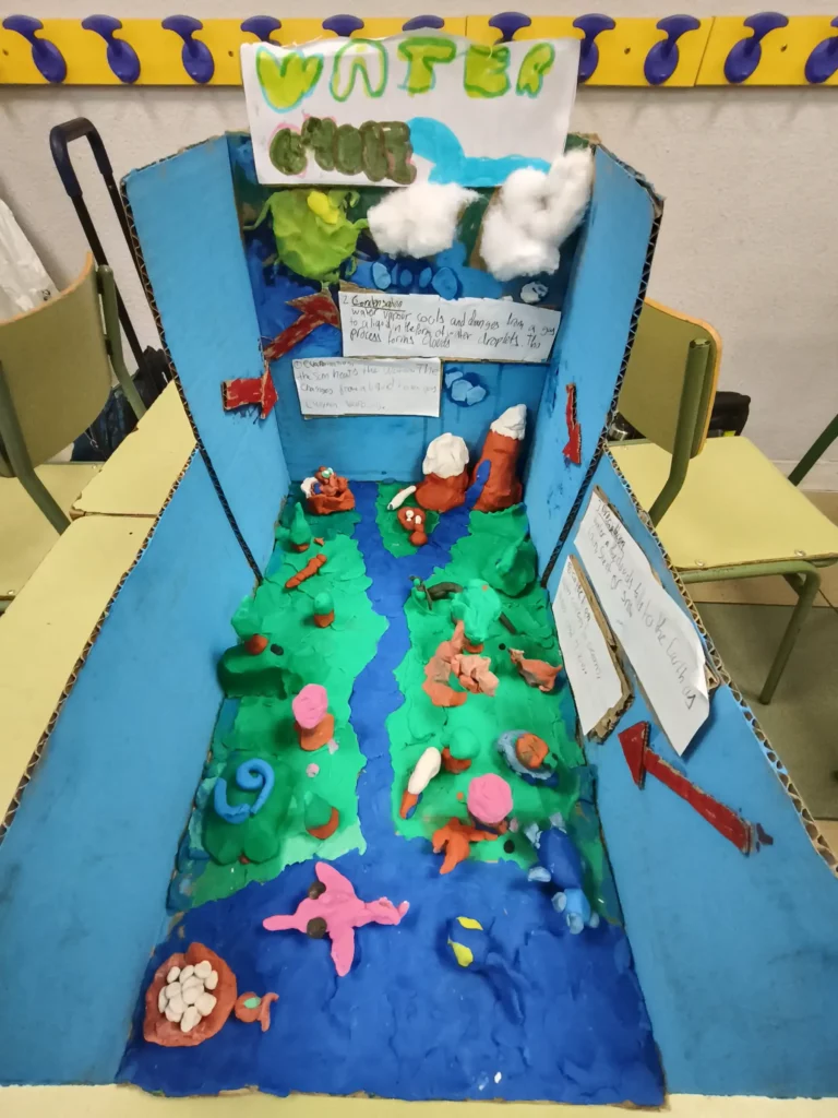 Montessori - The water cycle